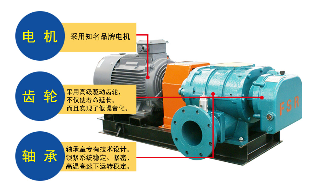 羅茨風機