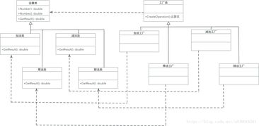 設計模式學習之工廠方法模式用c 實現
