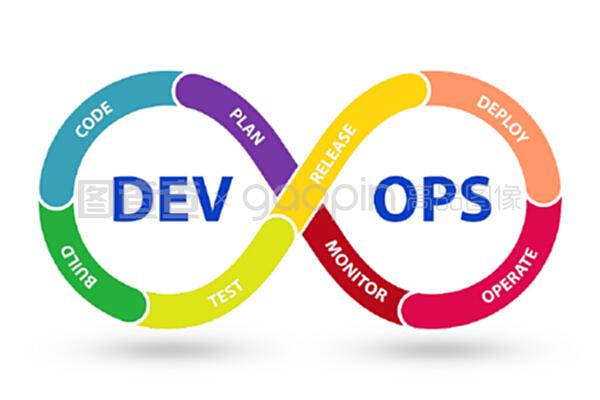 devOps軟件開(kāi)發(fā)它概念-3D渲染。devops軟件開(kāi)發(fā)它概念-3D渲染