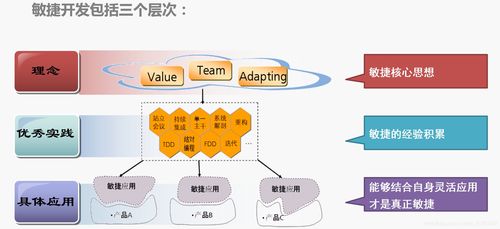 軟件開發(fā)模型 掃盲 software development model